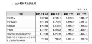 周鴻祎放手一搏，奇虎360借殼回歸A股，軟件技術轉讓成關鍵一步