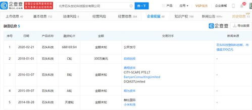 石頭科技解禁風(fēng)波 2858.87萬股解禁市值超300億，軟件技術(shù)轉(zhuǎn)讓引關(guān)注
