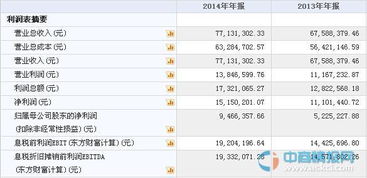中凌高科成功掛牌新三板，軟件技術轉(zhuǎn)讓業(yè)務引關注