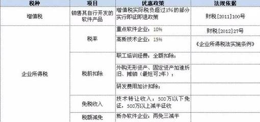 取消行政審批后，軟件企業(yè)如何繼續(xù)享受稅收優(yōu)惠？——聚焦軟件技術轉(zhuǎn)讓